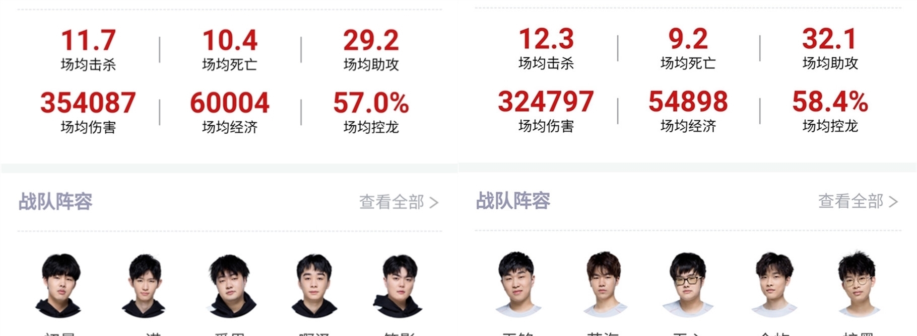 提升边路推
