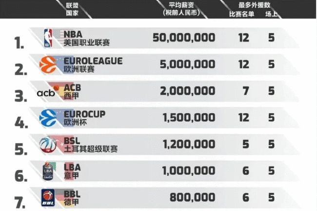 权重更高 权重更高